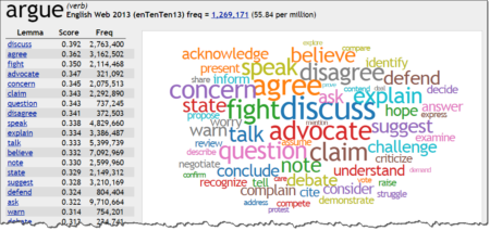 thesaurus distributional synonyms