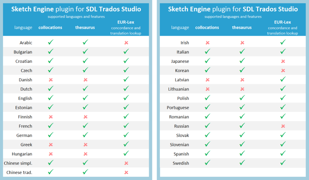 concordance, thesaurus, translations, collocations in SDL Trados Studio