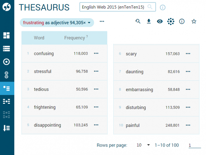 Thesaurus - synonyms, antonyms, similar words | Sketch Engine