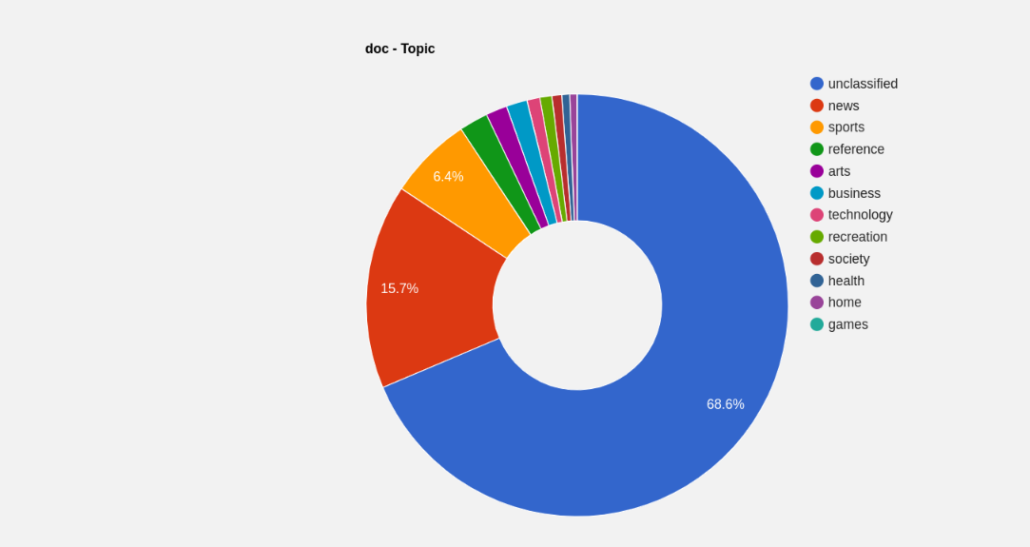 elTenTen – Greek corpus from the web | Sketch Engine