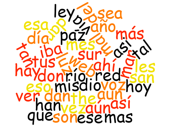 Spanish word lists for download | Sketch Engine