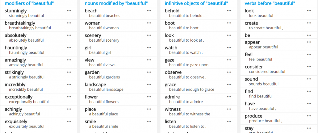 Tools For Text Analysis 